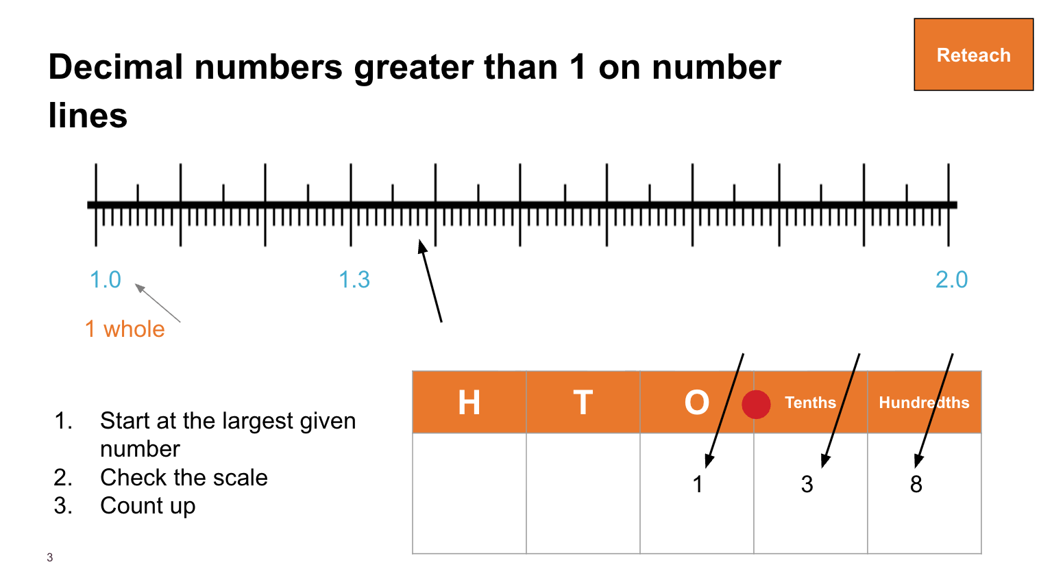 Illustration showing auto-marking workflow